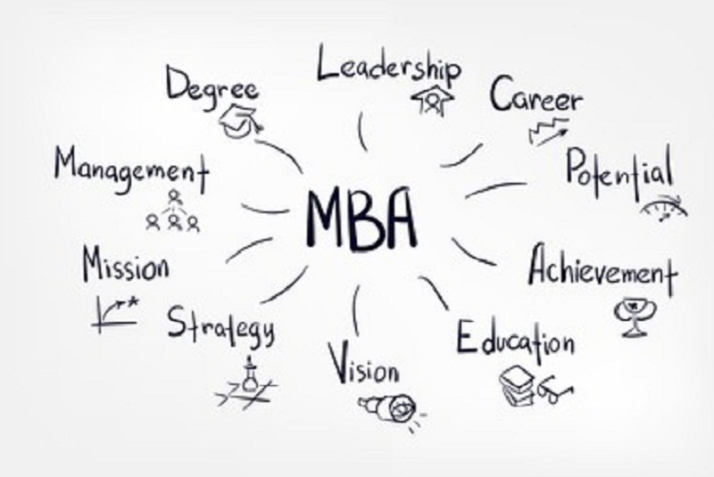Master Program in Business Administration- Finance & HR